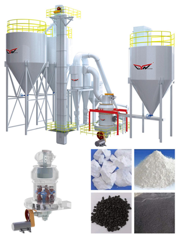 Tổng quan Raymond Mill